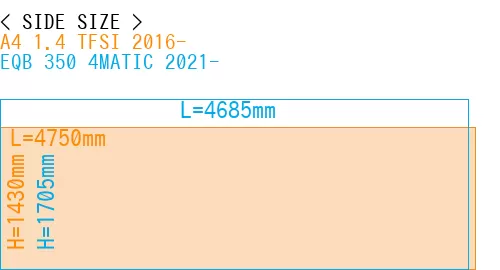 #A4 1.4 TFSI 2016- + EQB 350 4MATIC 2021-